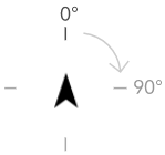 Geographic rotation Geographic rotation
